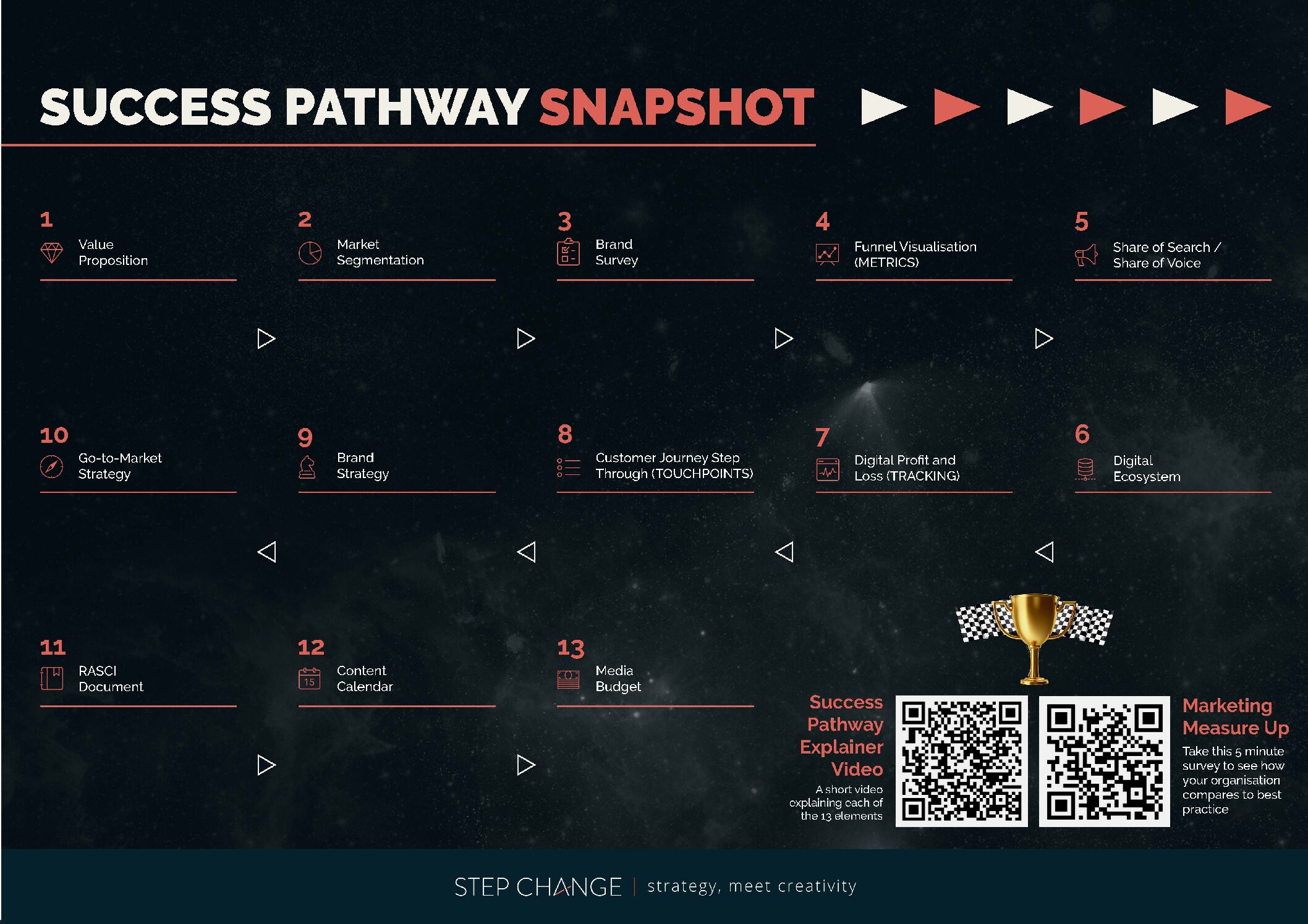 Success pathway snapshot
